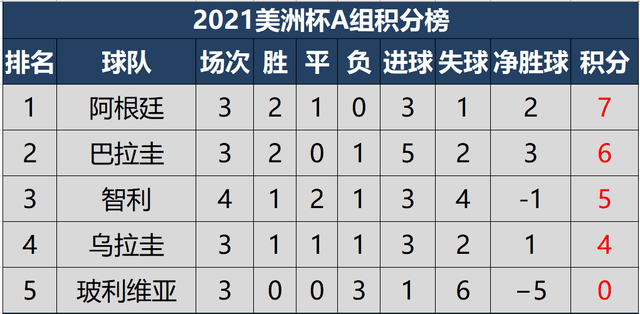 亚冠小组赛积分榜最新排名,亚冠小组赛最新积分排名揭晓