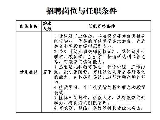 咸阳最新民办小学招聘,咸阳民办小学最新招聘信息