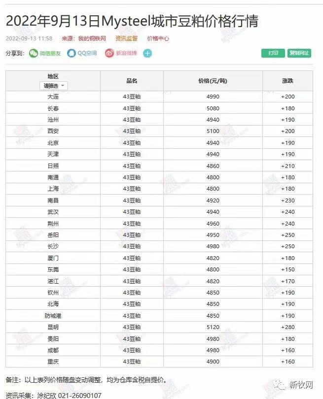 西安最新猪价,西安最新猪肉市场价格