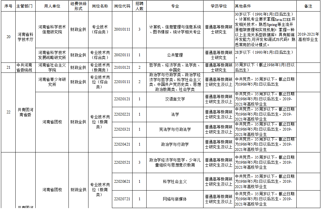 九九人才网赣州最新招聘,赣州九九人才网最新职位信息