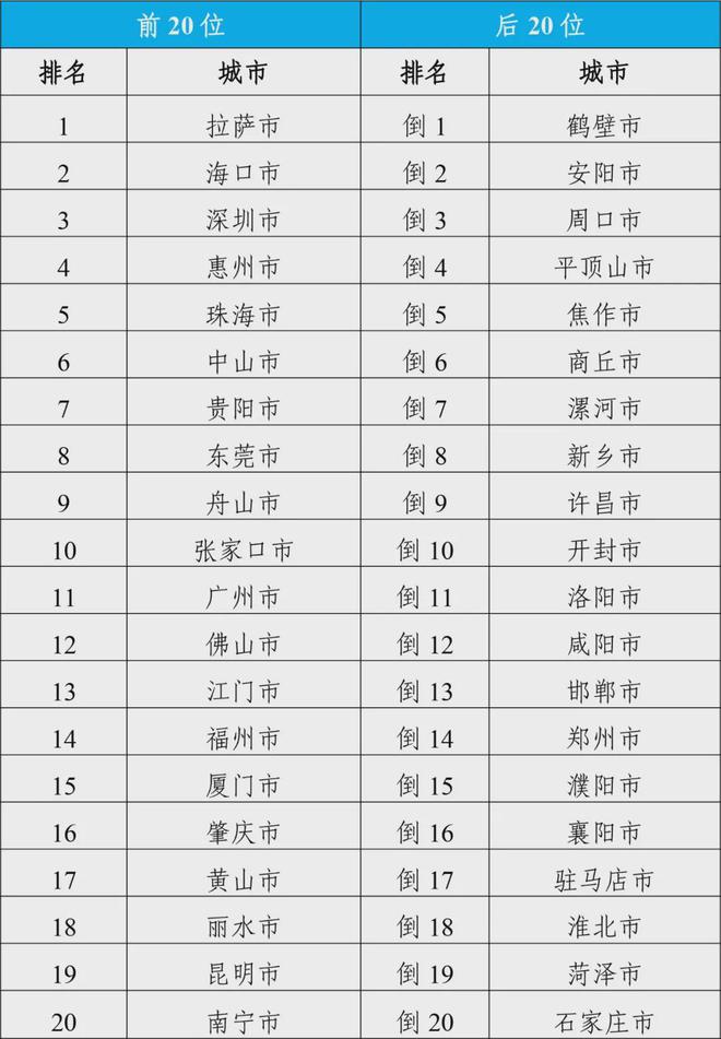 全国最新姓氏排名2017,2017年度全国姓氏排行榜揭晓