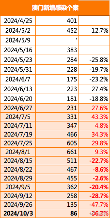 澳门神算子资料免费公开,持续计划解析_半成版N27.786