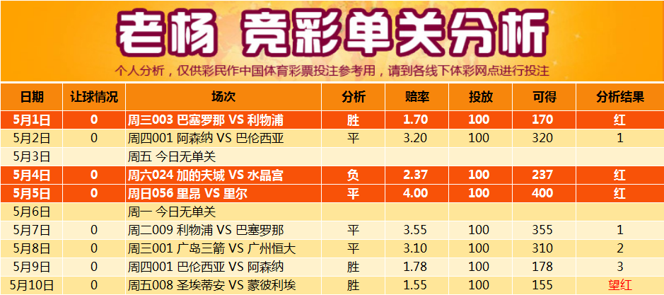 透视盘点 第241页