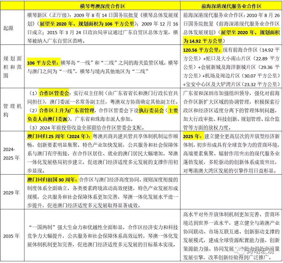 2024新澳资料免费长期公开,过程分析解答解释策略_保护集J56.707