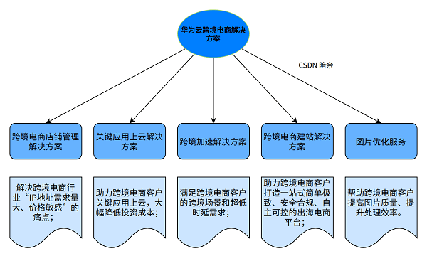 澳门资料图,创新策略思维解释解答_冰爽版L90.242