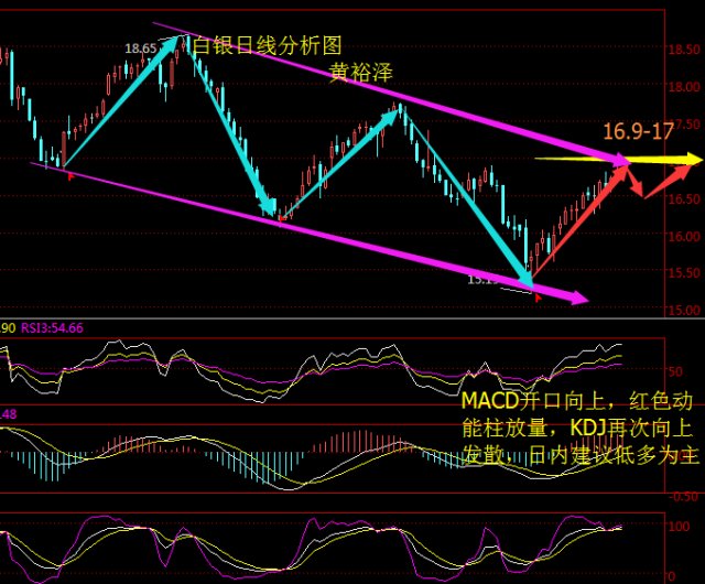 现货白银最新行情分析,白银实时走势解析