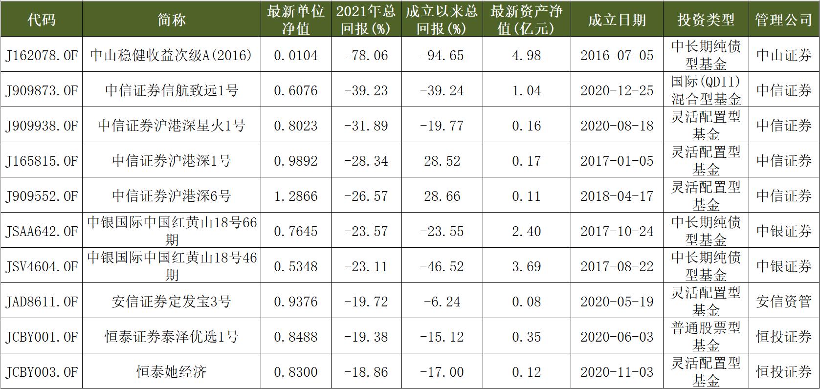 南方稳健二号最新净值,“南方稳健二号净值速递”