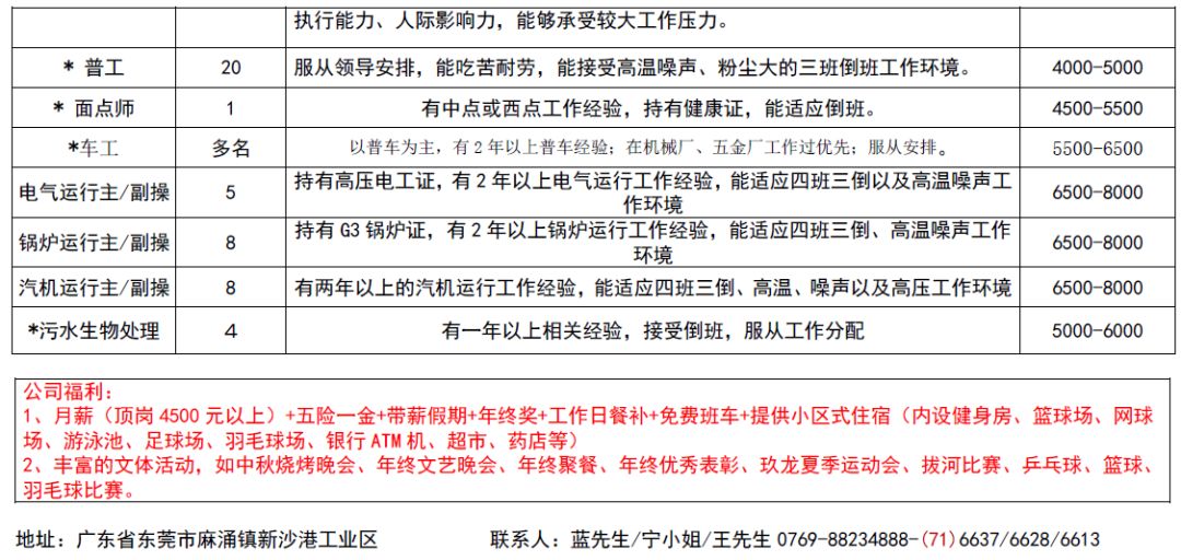 饶平黄冈找工作最新,饶平黄冈招聘信息更新