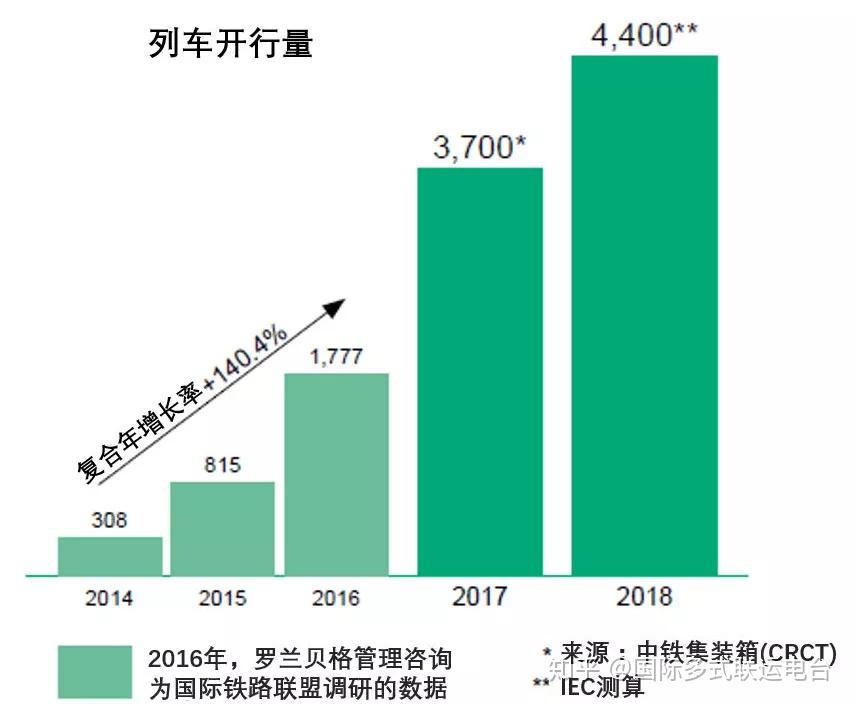 海南跨亚欧最新动态,海南跨境欧亚最新进展