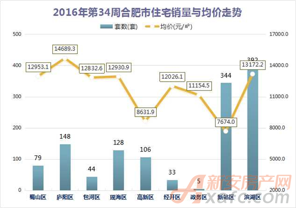 合肥房价最新新闻,合肥楼市最新动态