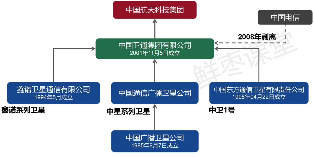 中星九号最新pid,中星九号新版PID信息