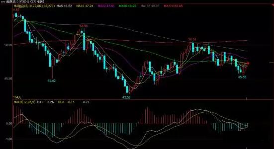 美原油指数最新,最新美油指数行情