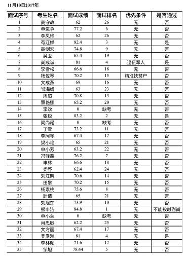 务川县最新招聘,务川县招聘信息更新