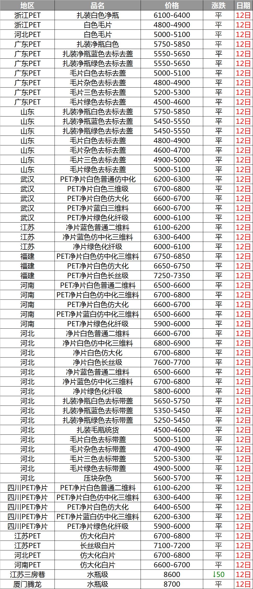 中塑在线报价最新,塑材报价速递