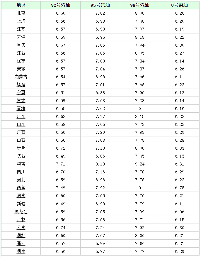 南京93号汽油最新价格,南京93号油品最新售价