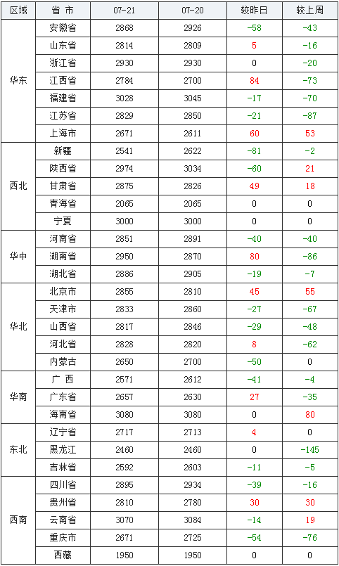 河北省最新玉米价格表,河北玉米最新行情一览表