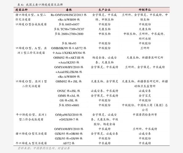 泛酸钙最新价格走势,泛酸钙近期市场行情