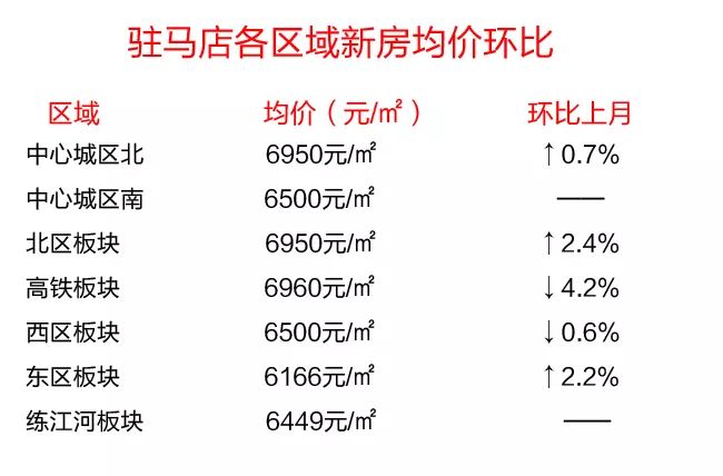 汝南县最新房价,汝南县近期房价行情