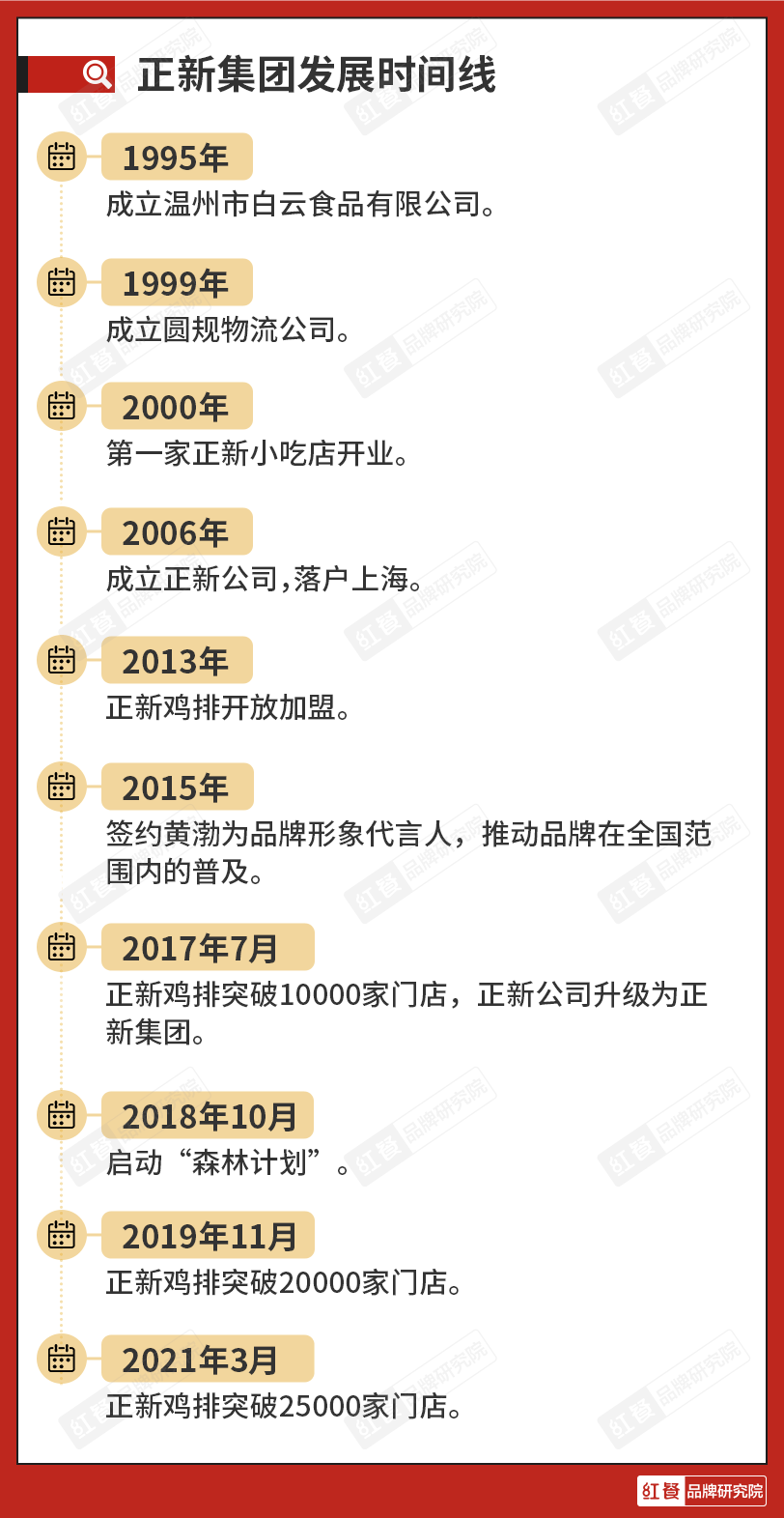 新澳好彩免费资料查询郢中白雪,揭秘新澳好彩免费资料查询郢中白雪｜投入制R43.875