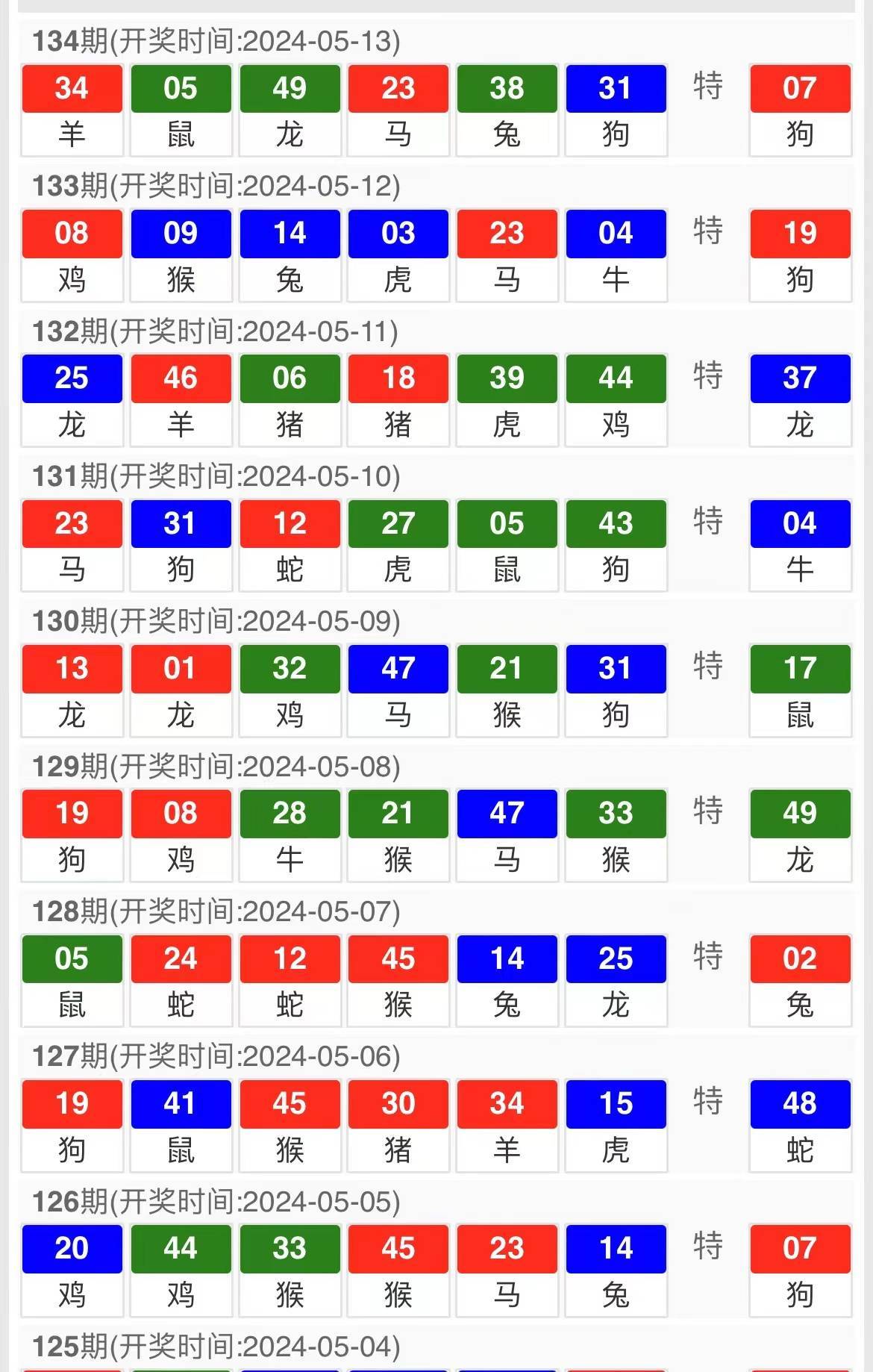 新澳天天开奖资料大全最新54期｜探寻2024年第19期开奖记录的独特魅力｜影音制F58.718