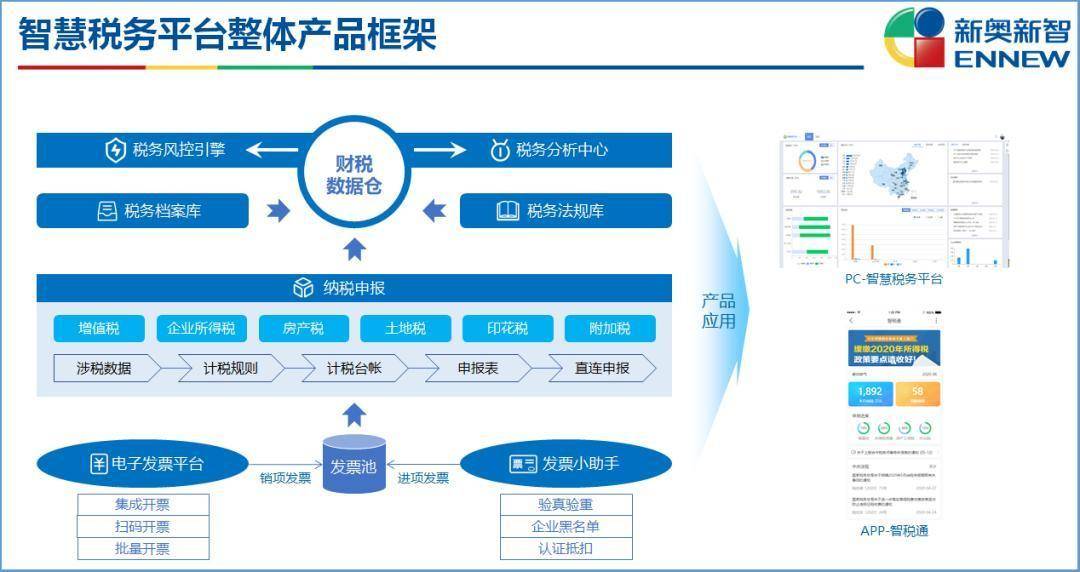 2024新奥资料免费精准资料｜实地分析考察数据｜数据版Q21.870