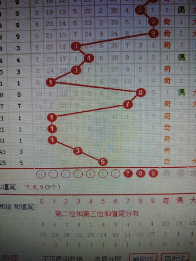 二四六香港资料期期准千附三险阻｜快捷解决方案分析｜动感品B25.462