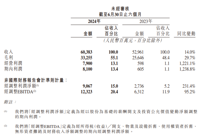 2024年的澳门资料｜警惕网络赌博陷阱｜果粉版Q48.309