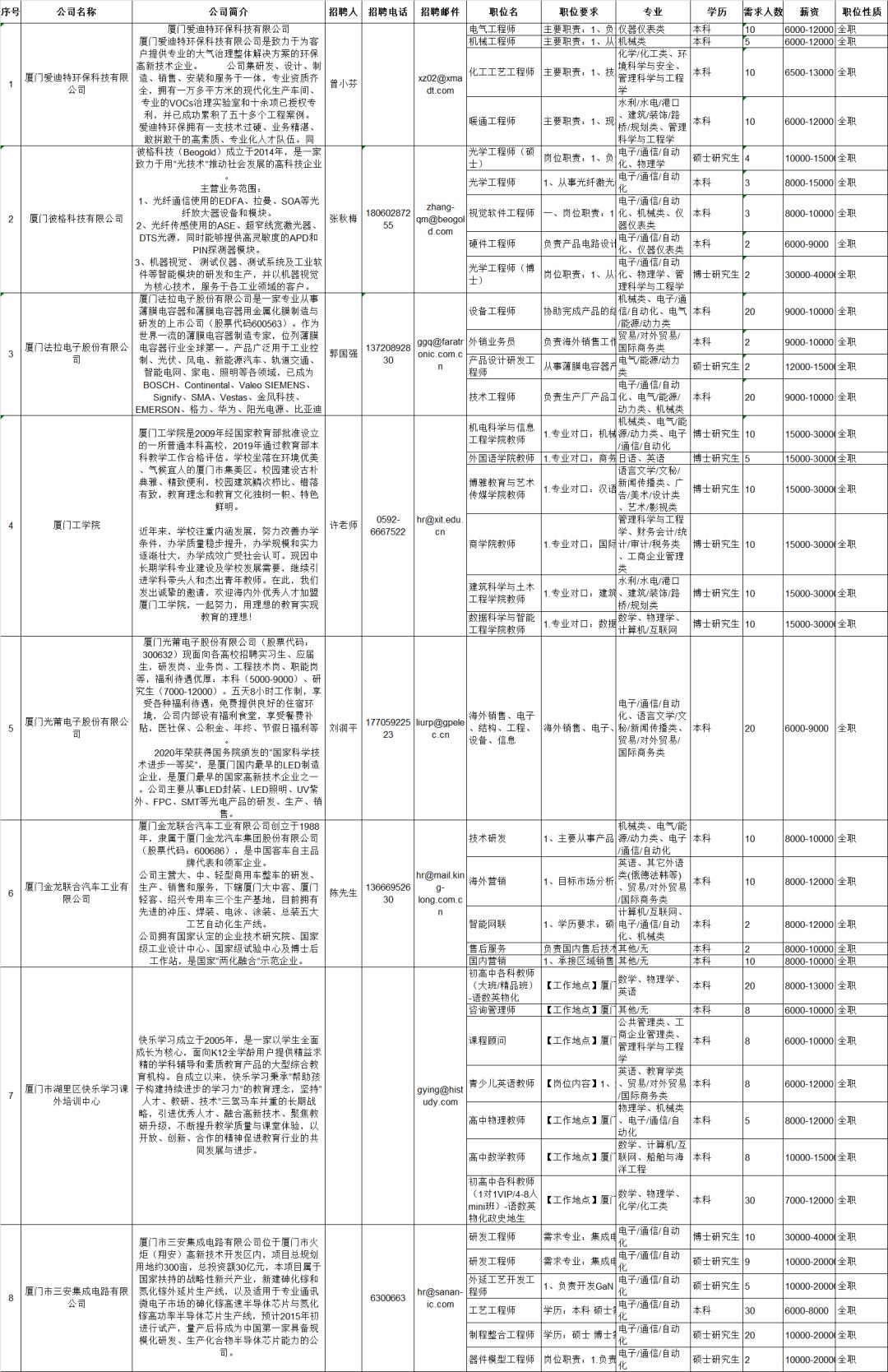 厦门人才网最新招聘信息,厦门招聘资讯每日更新