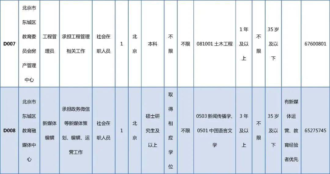 广东最新招聘波峰焊,广东最新波峰焊职位招聘