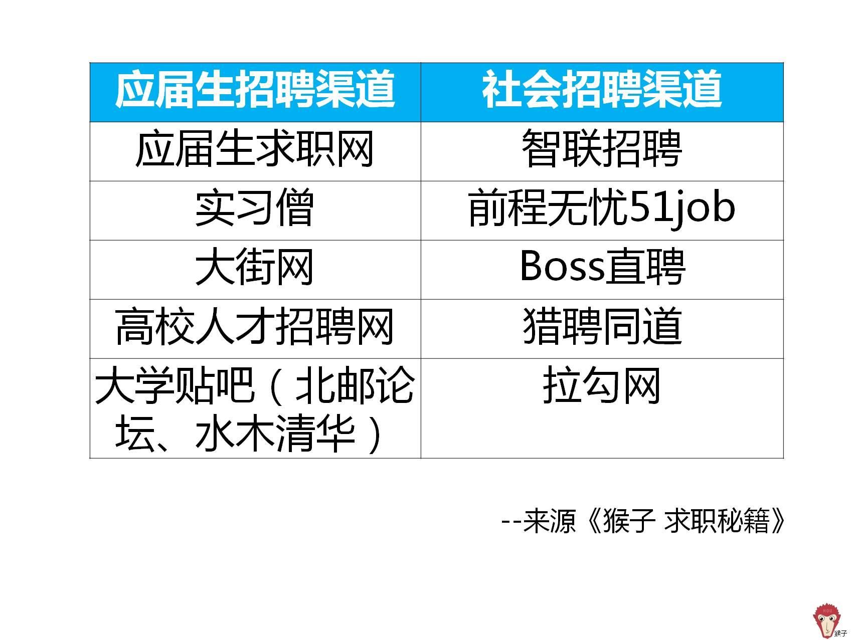 最新招聘渠道,最新人才招募途径