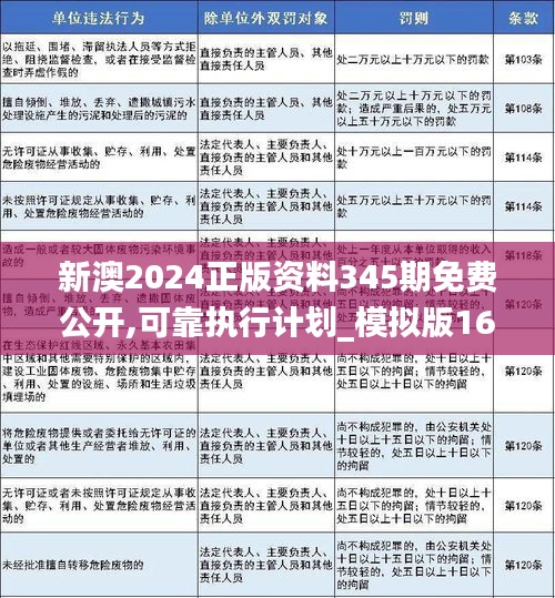 新澳2024正版资料免费公开｜新澳2024正版信息免费分享｜创新性执行策略规划_F36.981