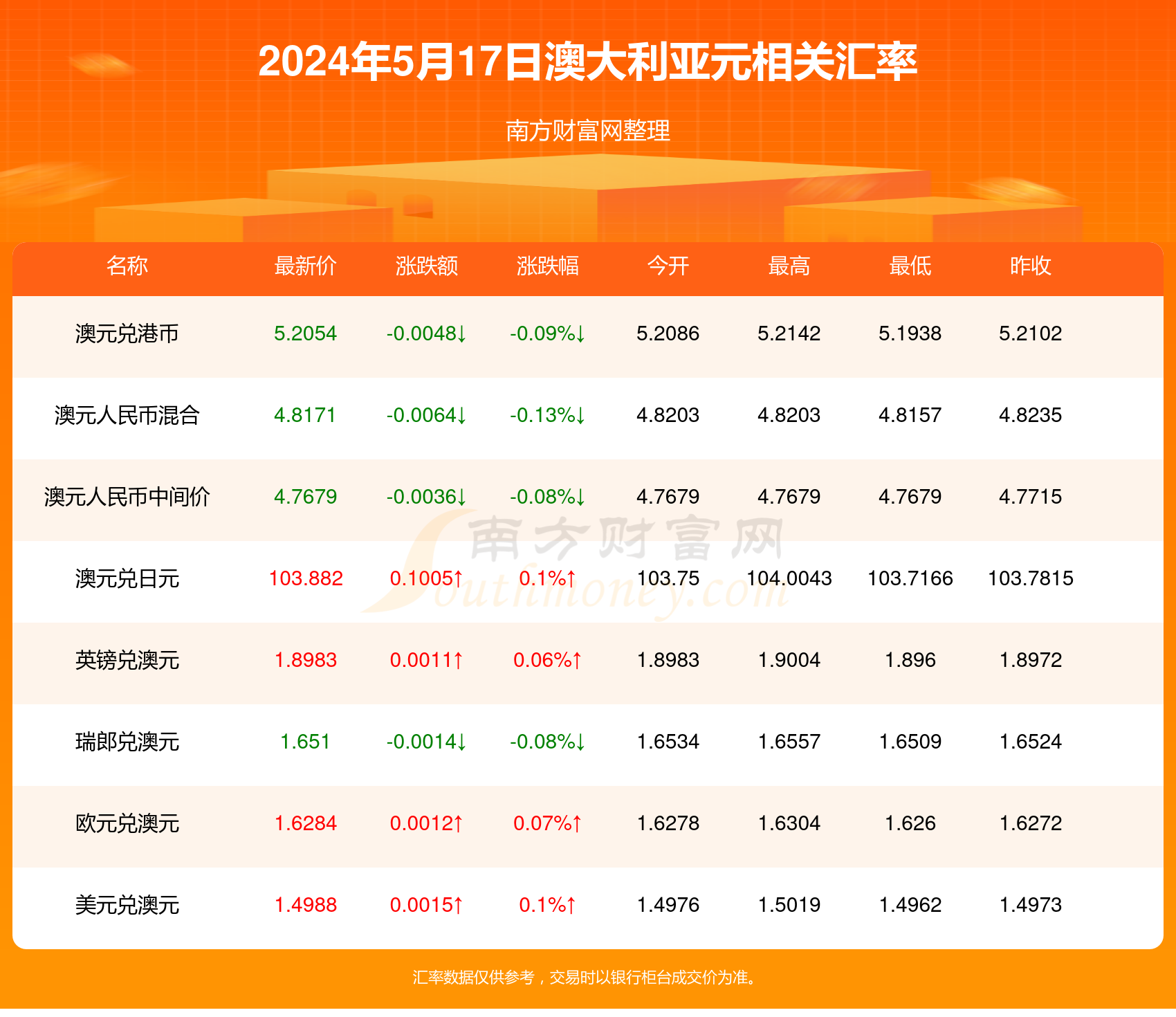 新澳资料大全正版2024｜新澳大利亚正版资料2024年汇总｜全面分析解答解释现象_L47.57