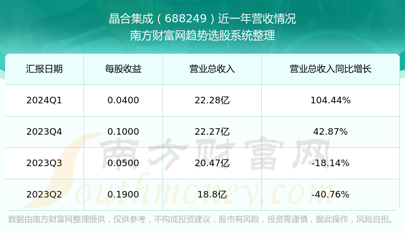 2024新奥精准资料免费大全｜2024新奥精准信息免费汇总｜探索2024年的数据奥秘_F51.207