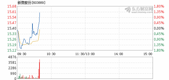 新澳今天最新资料｜新澳今日最新信息｜计划执行迅速探讨_N94.646