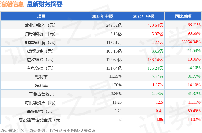 2024澳门资料免费大全｜2024澳门信息免费汇总｜揭示违法犯罪风险_Q90.893