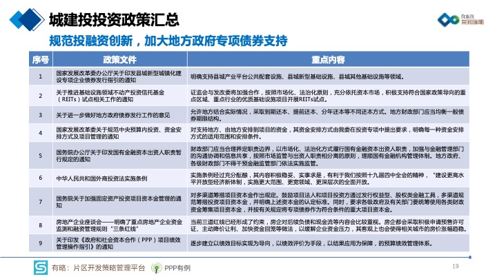 正版资料与内部资料｜正版资源与内部文件｜区域发展解析落实_S96.869