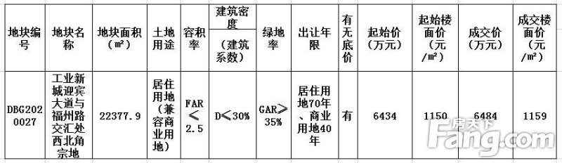 信丰最新楼盘房价,信丰最新房产价格揭晓