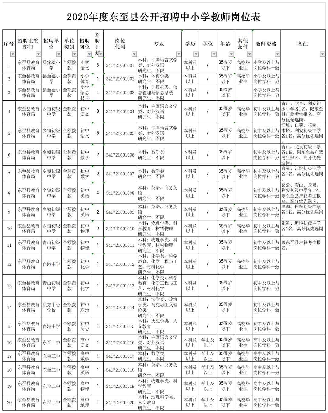 池州快递招聘最新信息,池州快递公司最新招聘资讯