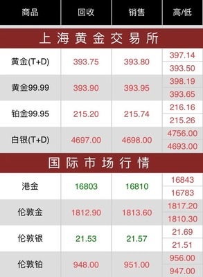 临汾黄金最新价格,临汾金价实时查询