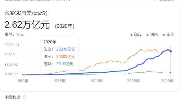 最新印度经济现状,印度经济最新动态