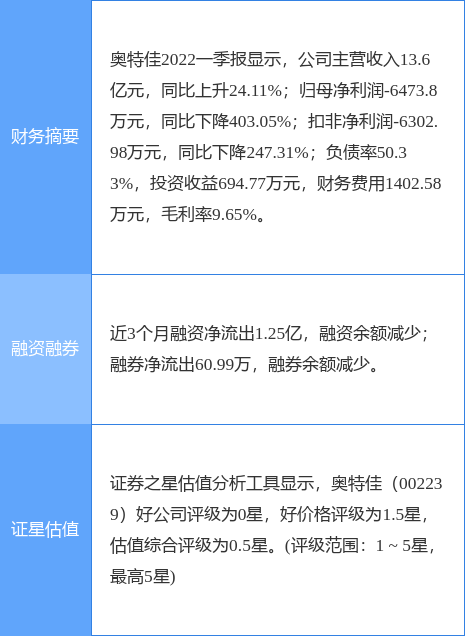 002239奥特佳最新消息,奥特佳002239最新资讯