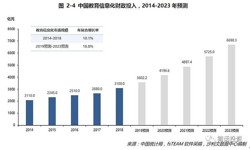 琴韵悠扬