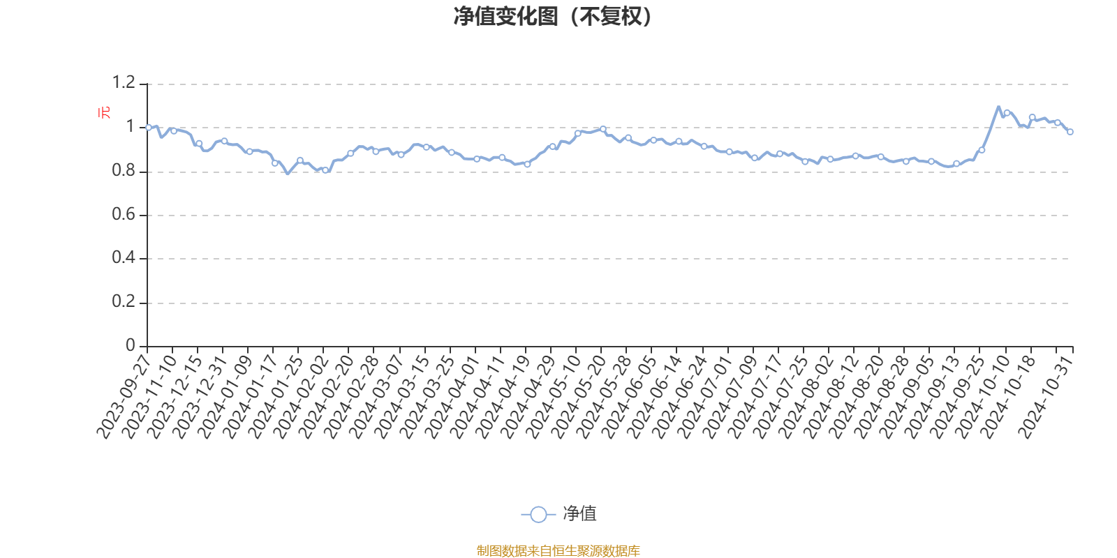 2024新奥正版资料大全｜详细解答解释定义_随意款E8.414