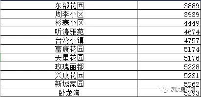 泗阳县最新房价持续走高的惊人数据解读