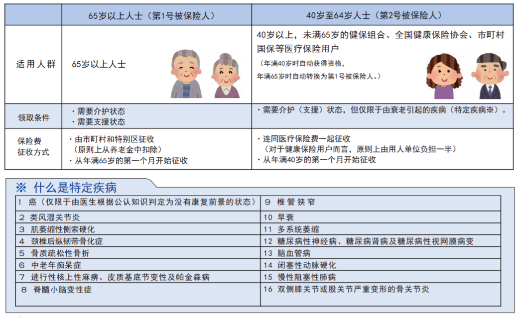 梦幻轻飘