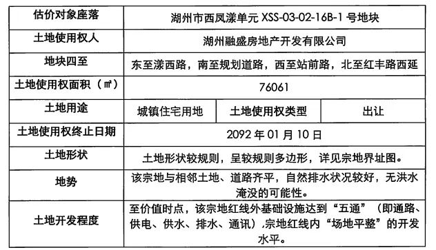 湖州司法拍卖房产最新动态一览