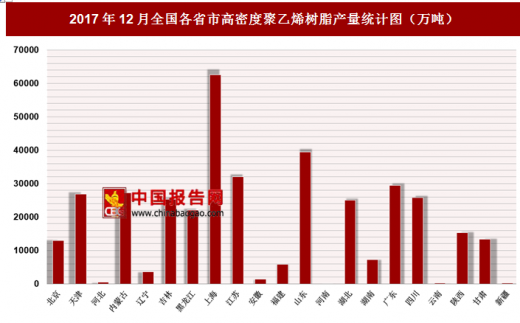 高密度聚乙烯价格最新行情分析