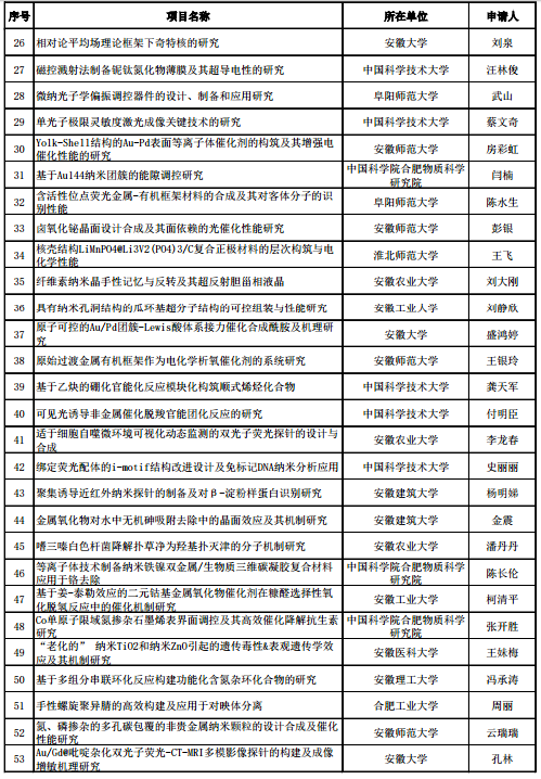 “安徽太和新近公布房价具体数值是多少？”