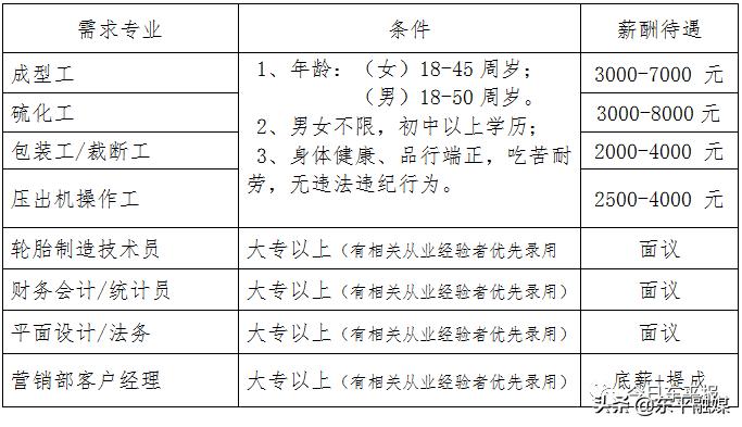 东平县最新招工信息一览