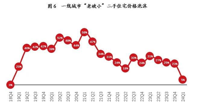 70城最新房价数据出炉呈现全国房地产市场动态